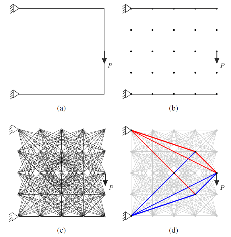 Problem Description